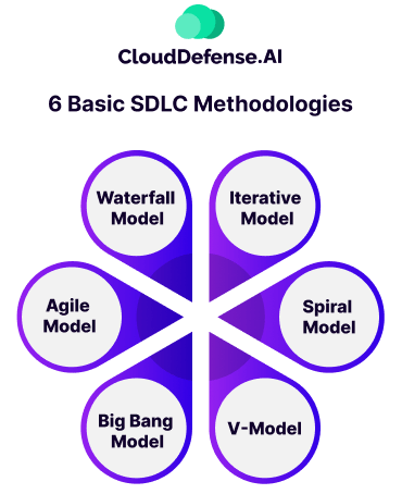 6 Basic SDLC Methodologies