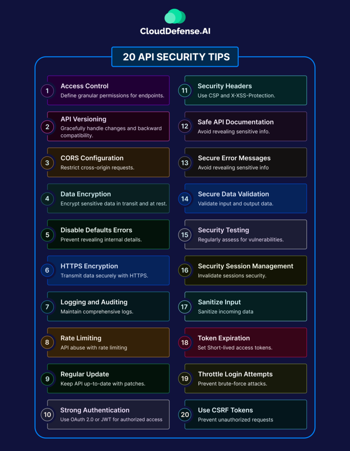 API Security Tips | API Security Best Practices