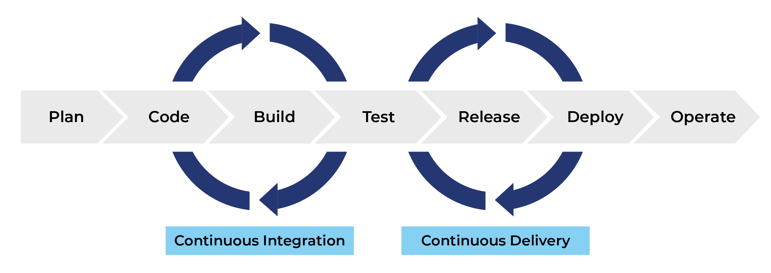 CI CD Pipeline