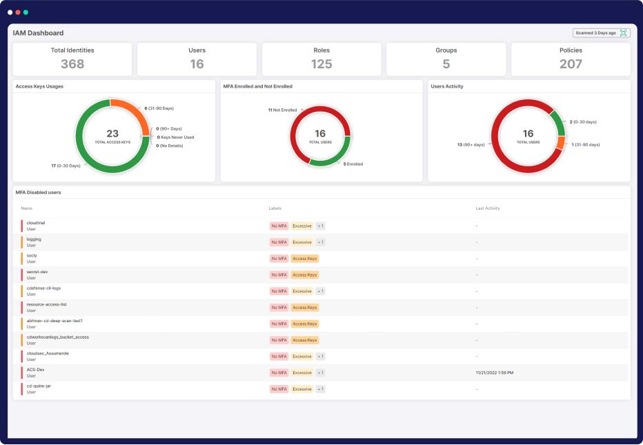 Cloud Infrastructure Entitlement Management Image