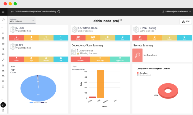 Eased Compliance and Reports