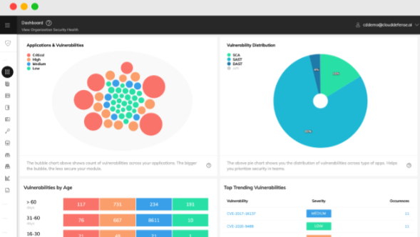 Enterprise-Grade, Turnkey Detection