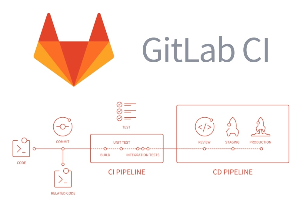 GitLab CI