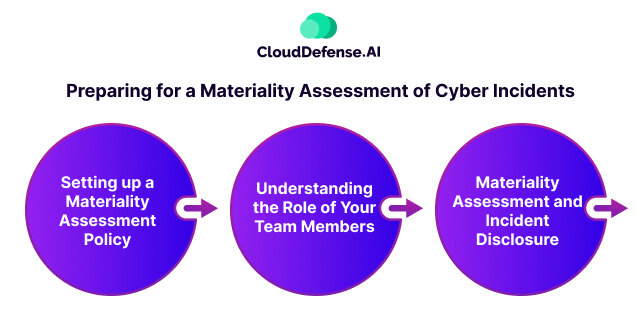 Preparing for a Materiality Assessment of Cyber Incidents