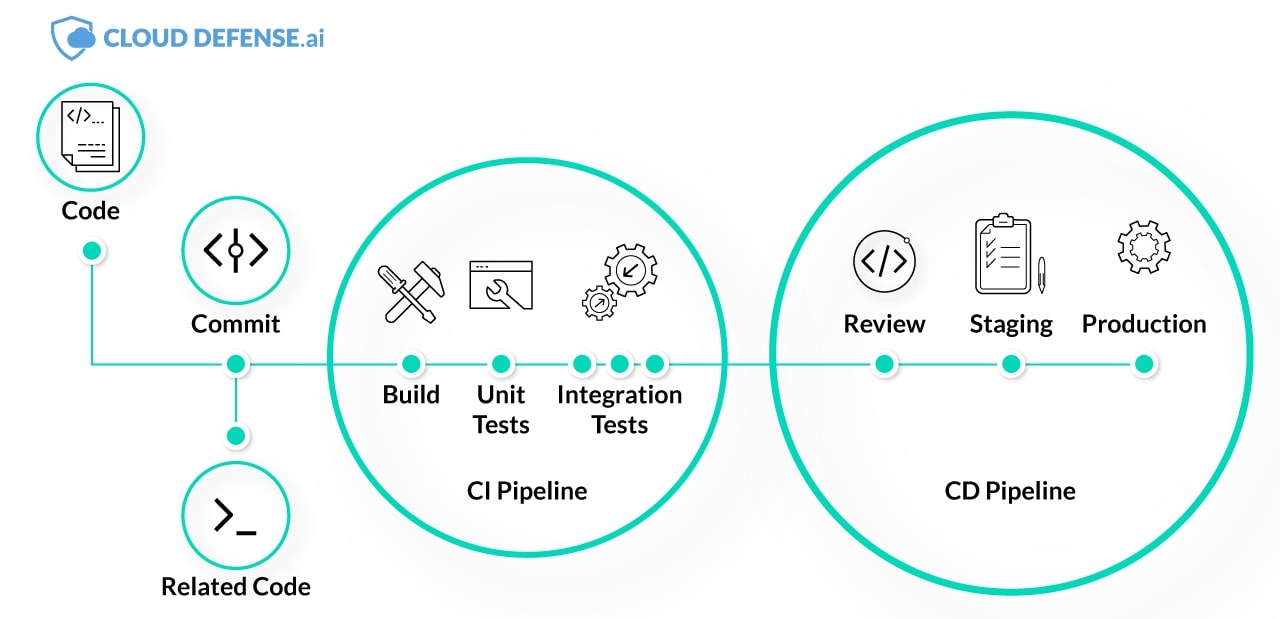 ci cd pipeline stages