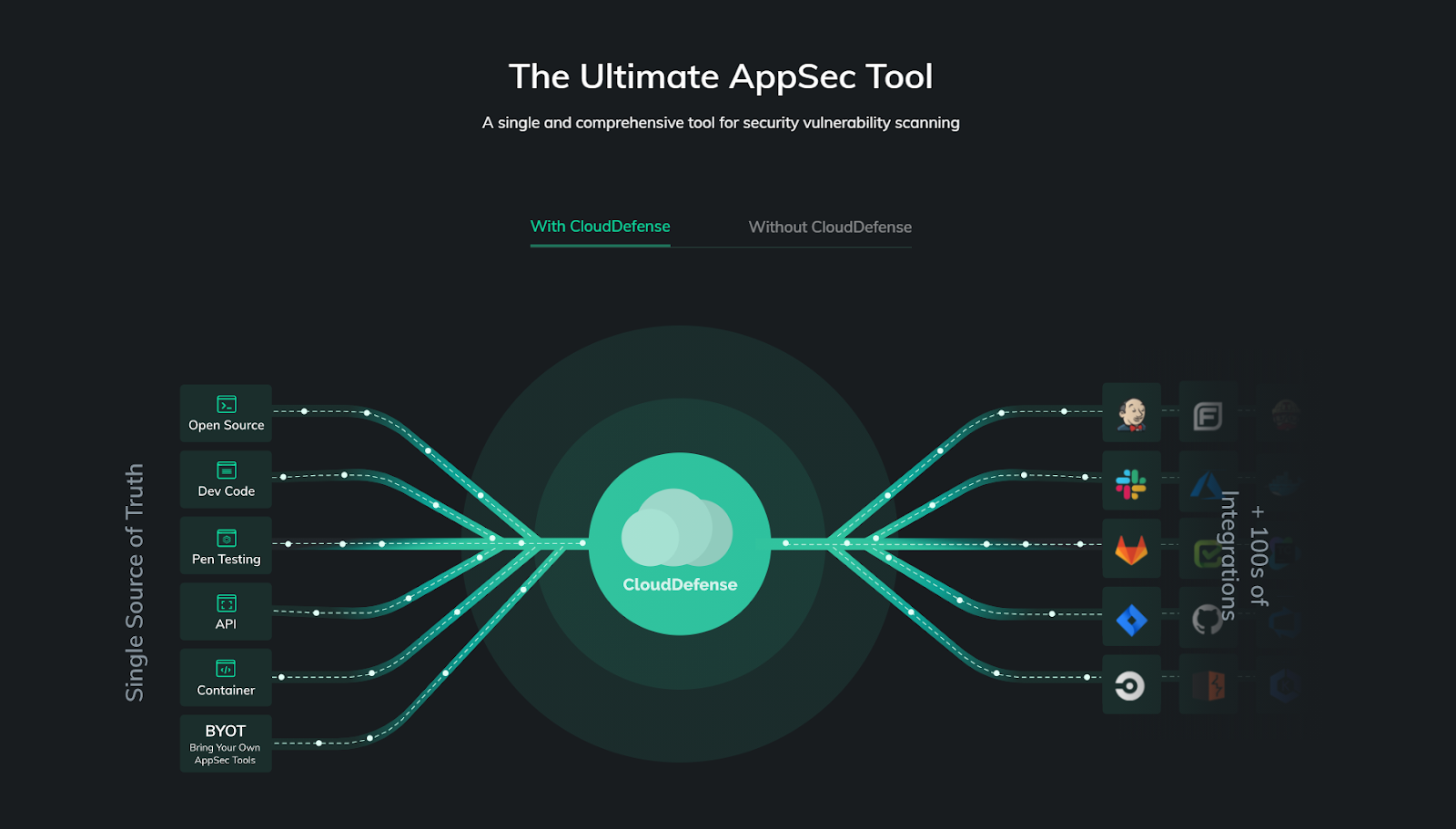 clouddefense.AI ultimate appsec tool | How to Avoid OSS License Compliance Lawsuits and Vulnerabilities