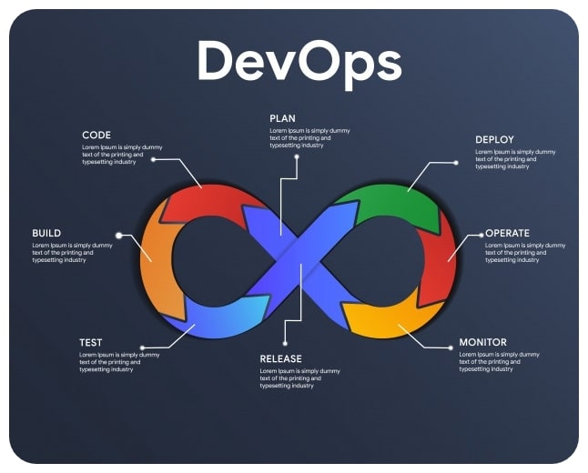 deploy devops