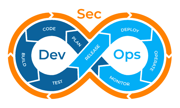 DevOps vs DevSecOps