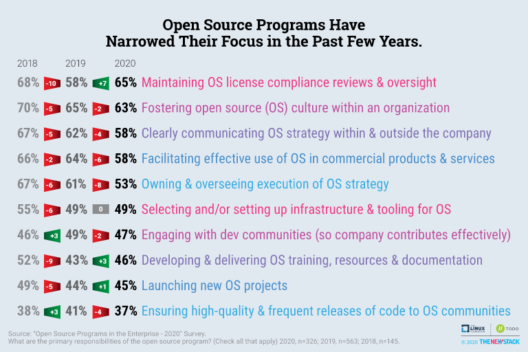 open source programs list