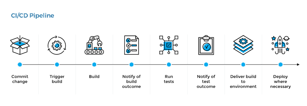 what is ci cd pipeline