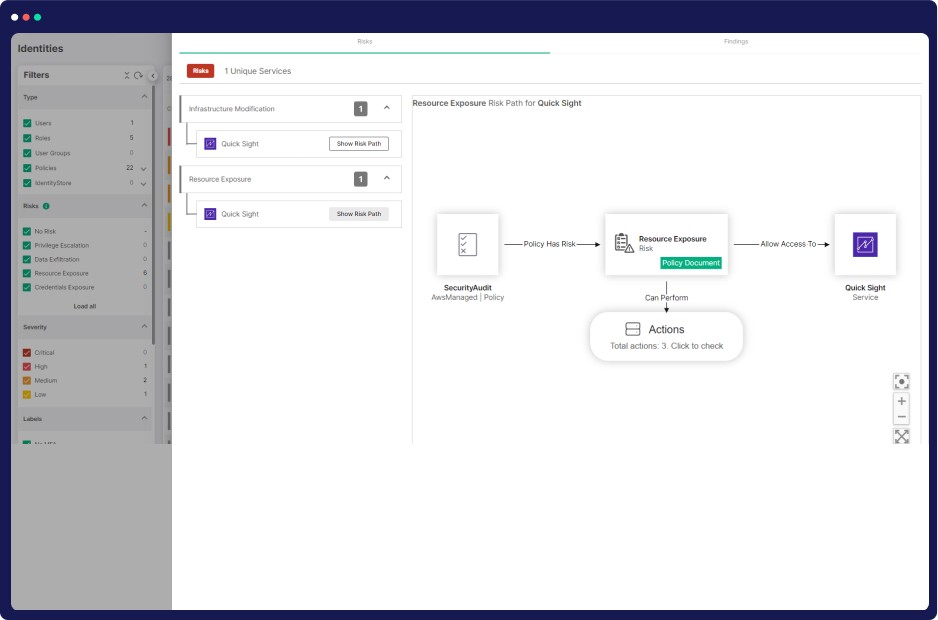 Advanced IAM Entitlement Investigation