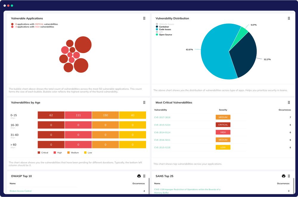 Advanced Threat Analysis