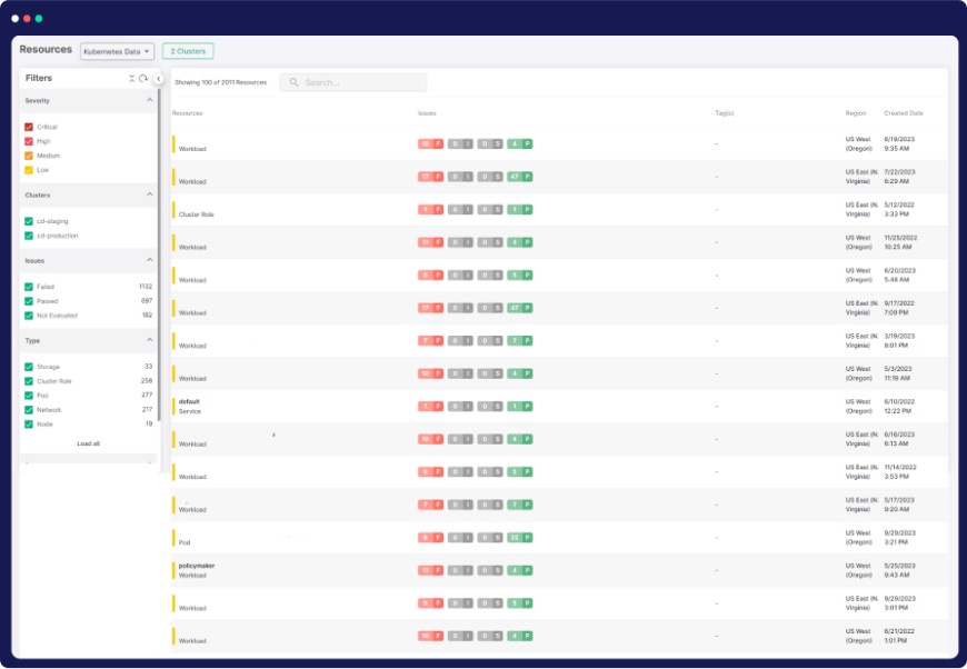 Comprehensive Cloud Asset Management Suite