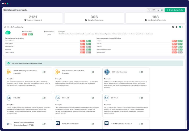 Comprehensive Compliance Management