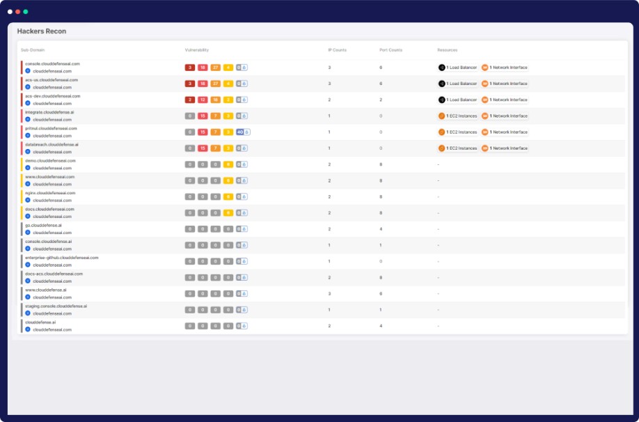 Comprehensive Domain Security Suite