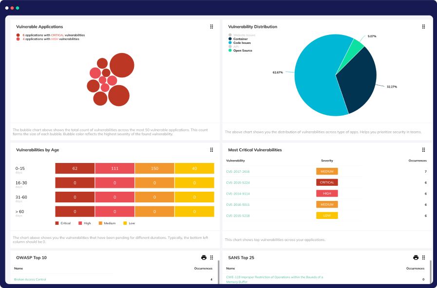 Context-Driven Actionable Feedback and Insights