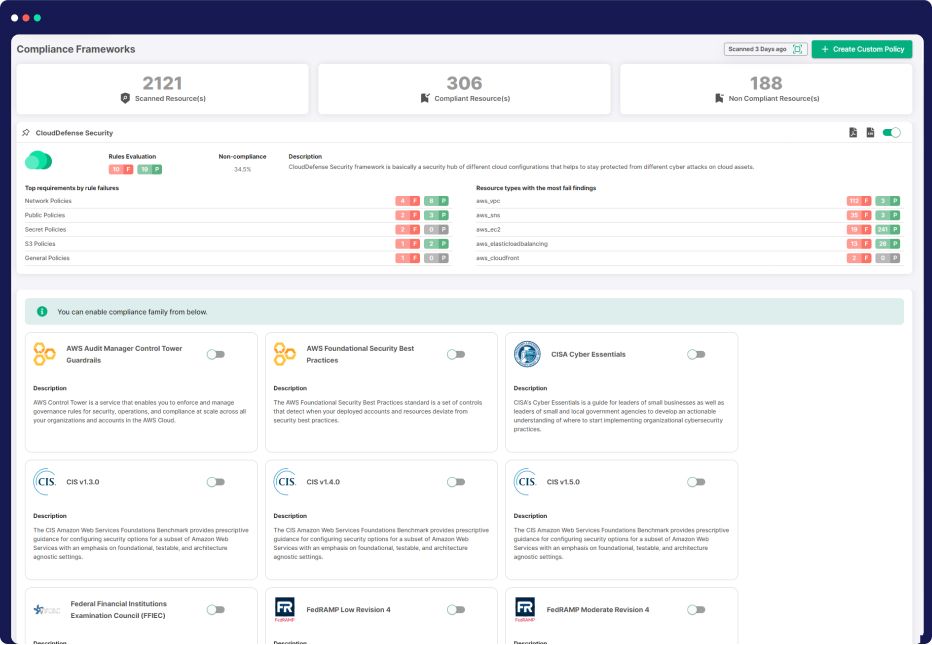 Holistic Multi-Cloud Compliance