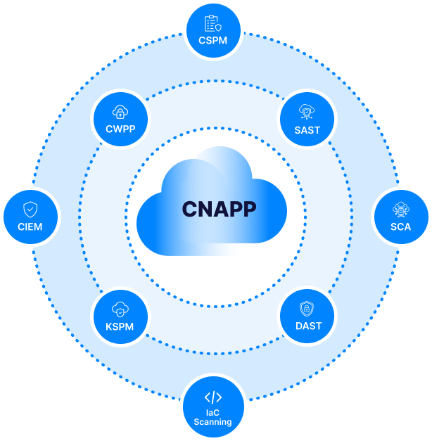 What Is A Cloud Native Application Protection Platform CNAPP 