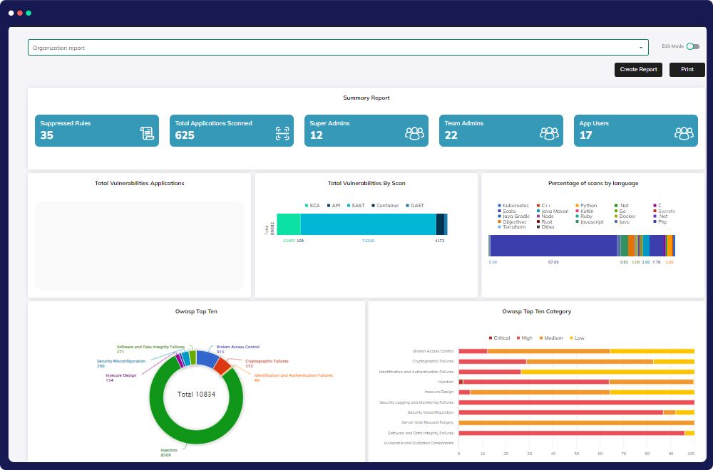 Securing Code and Developer Workflow