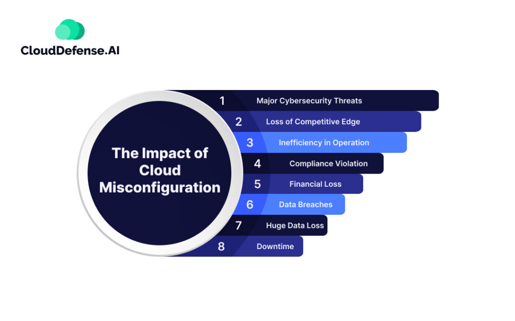 Impact of Cloud Misconfiguration | What is Cloud Misconfigurations