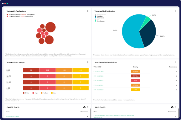 Uncover Hidden Vulnerabilities with Precision