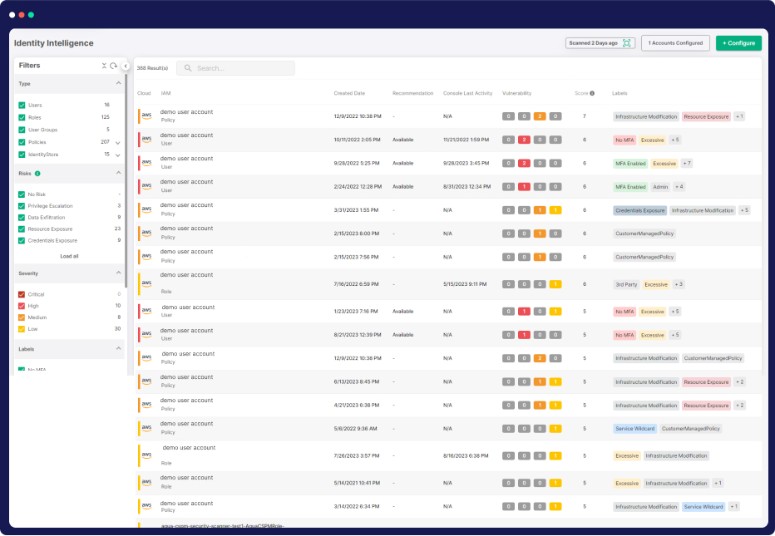 Visibility and Cloud Permissions Management