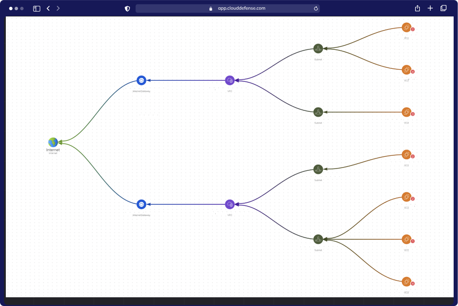 Vulnerability Management CloudDefense.AI 2