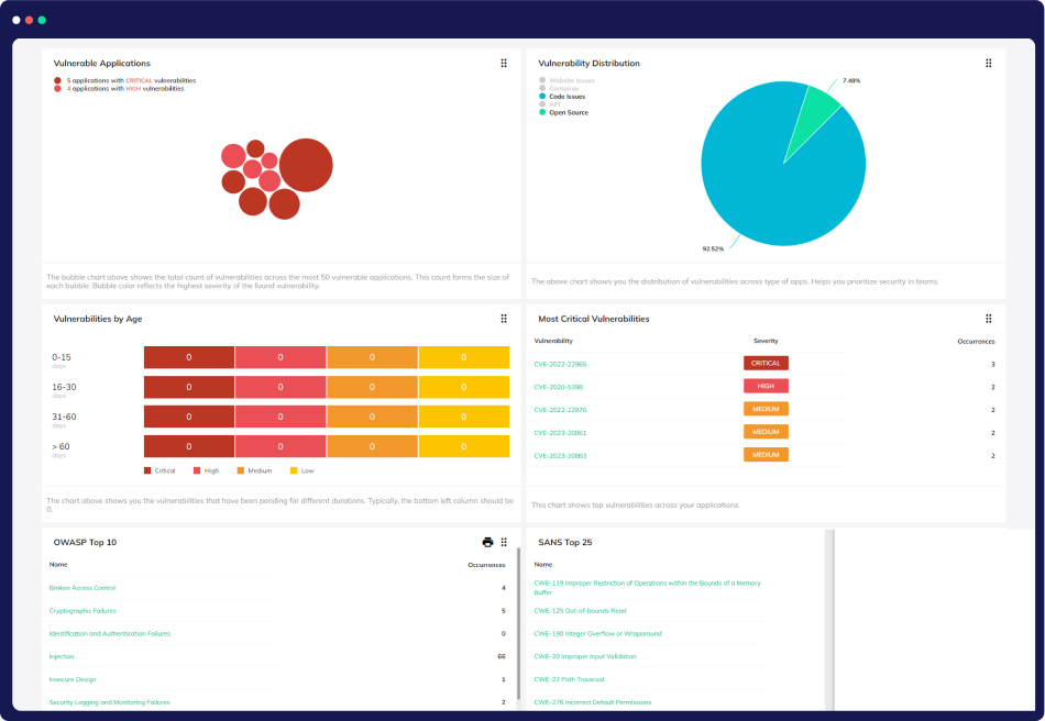 Vulnerability Management CloudDefense.AI 4