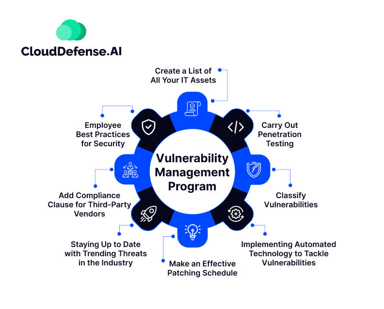 8 Steps To Build an Effective Vulnerability Management Program