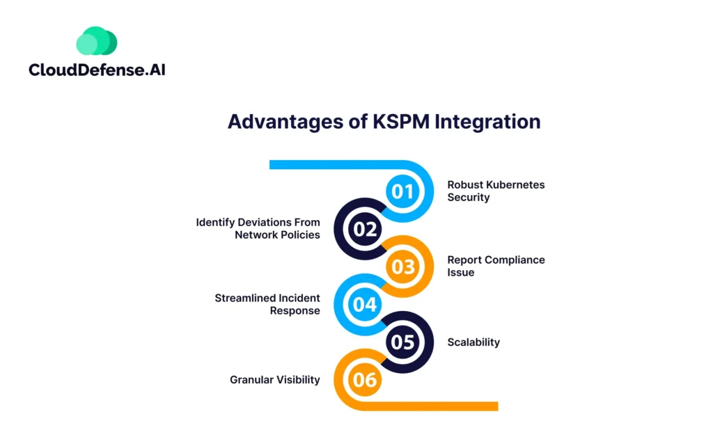 Advantages of KSPM | Kubernetes Security Posture Management 