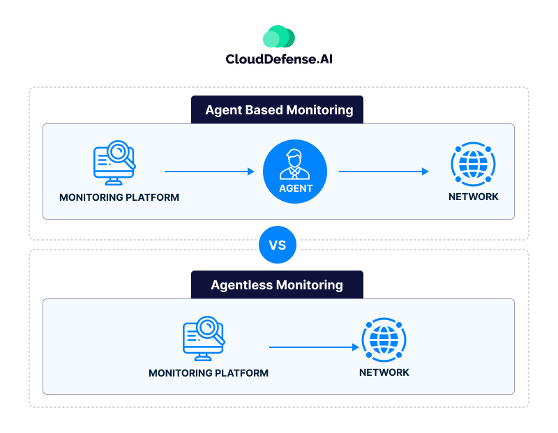 Agent based vs Agentless Security Monitoring