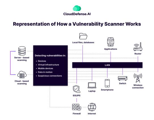 How Does Vulnerability Scanning Work?