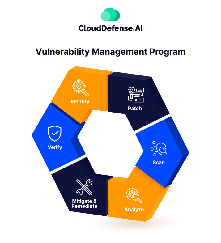 What is a Vulnerability Management Program?