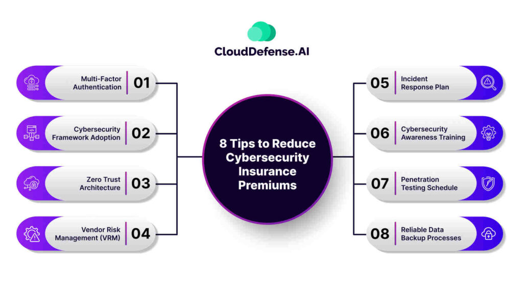 8 Tips to Reduce Cybersecurity Insurance Premiums