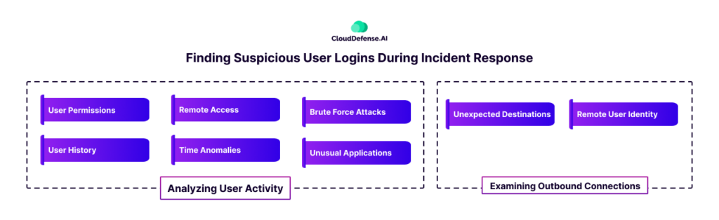 Finding Suspicious User Logins During Incident Response