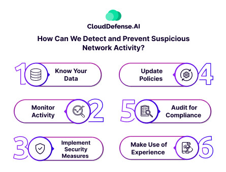 How Can We Detect and Prevent Su