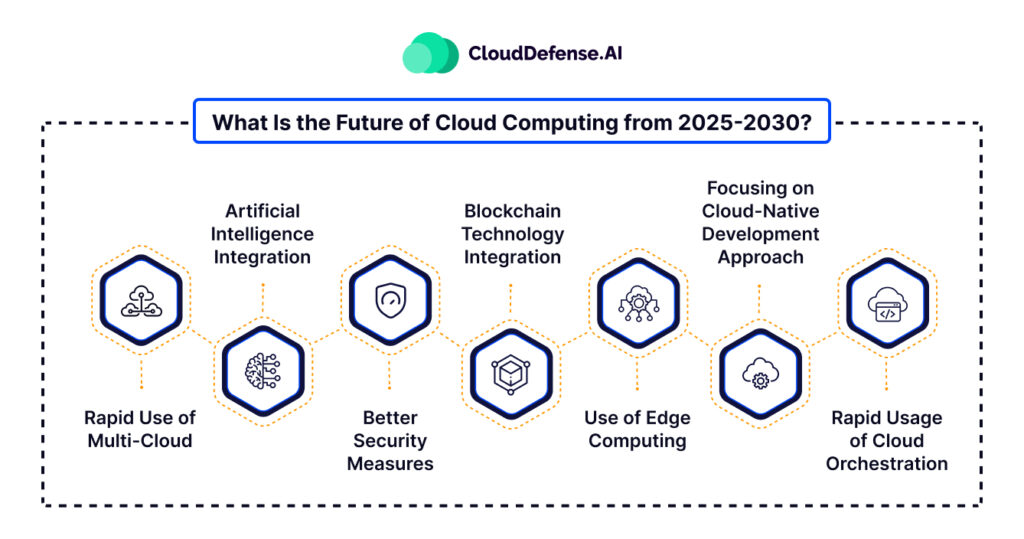 future trends and predictions of cloud computing