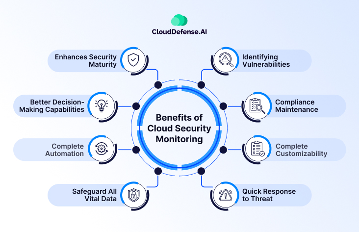 Benefits-of-Cloud-Security-Monitoring
