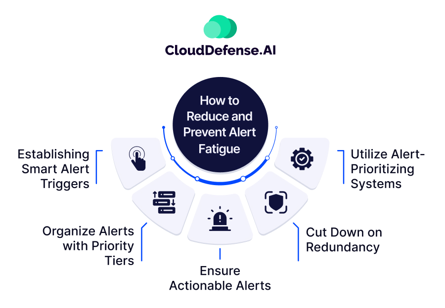 How to Reduce and Prevent Alert Fatigue