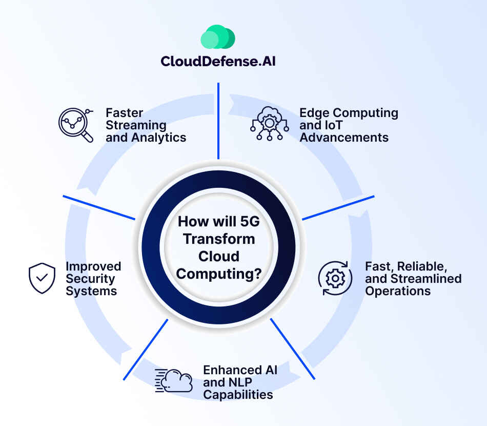 How will 5G Transform Cloud Computing
