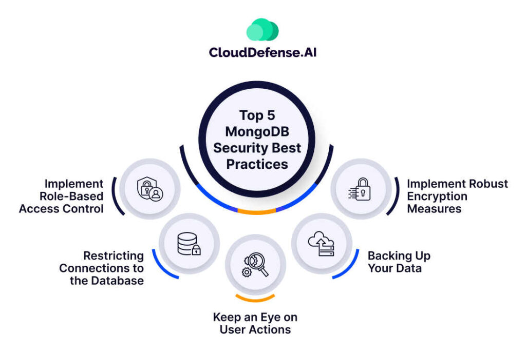 MongoDB Security Best Practices