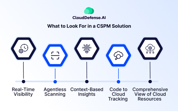 What to Look For in a CSPM Solution
