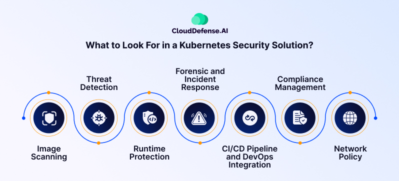 What-to-Look-For-in-a-Kubernetes-Security-Solution