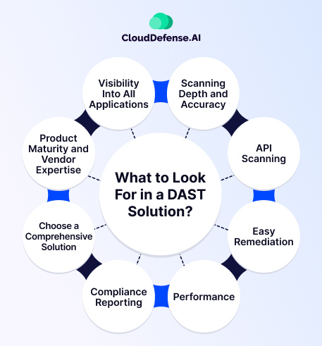 What to look for in a DAST solution