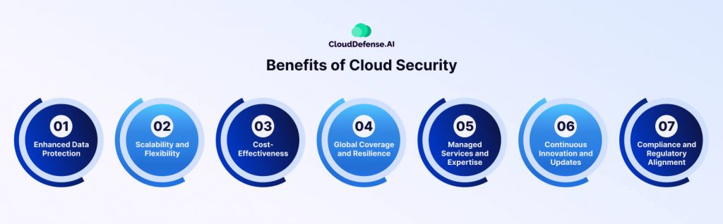 Benefits of Cloud Security