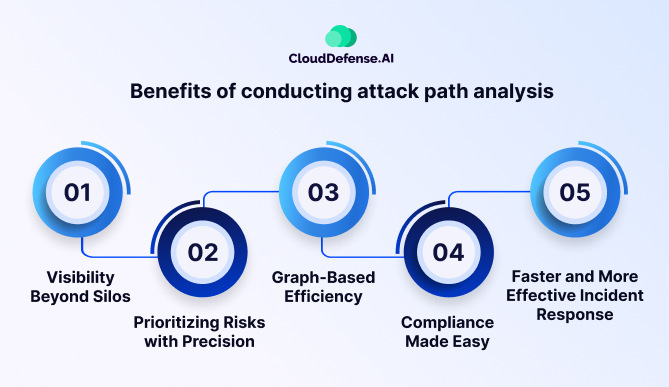 Benefits of conducting attack path analysis