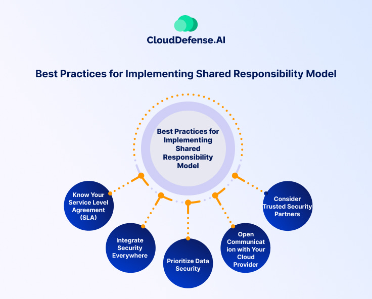 Best Practices for Implementing Shared Responsibility Model