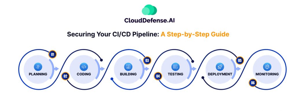 CD Pipeline_ A Step-by-Step Guide