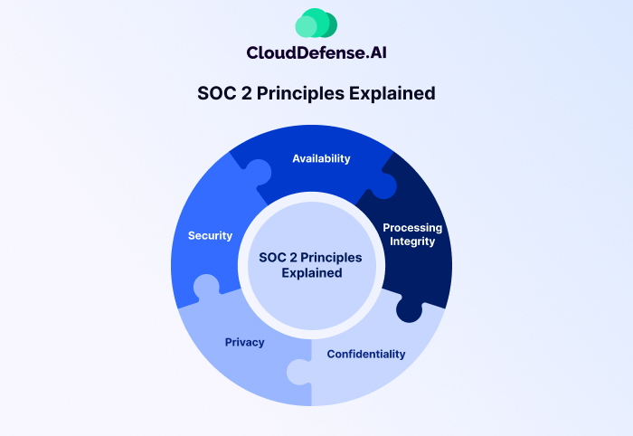 SOC 2 Principles Explained