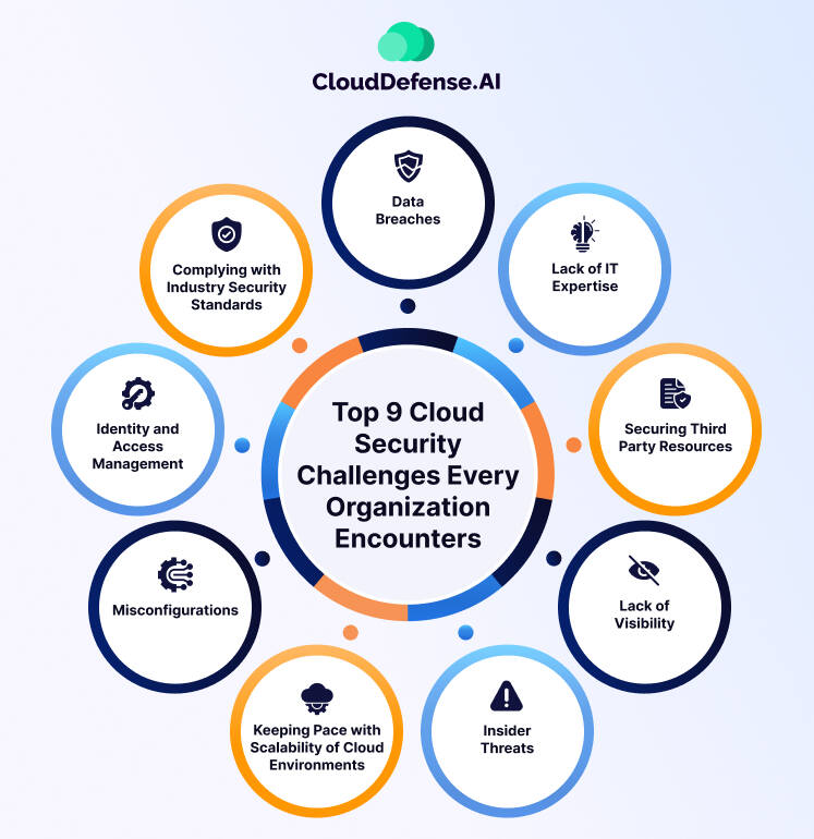 The Top 9 Cloud Security Challenges Every Organization Encounters